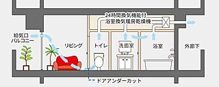 レーベン川口元郷 Sta. Front 24時間換気システム