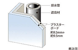 レーベン御宝町アルビオ・タワー 設備