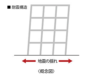 MATSUE THE TOWER 耐震構造<br />
