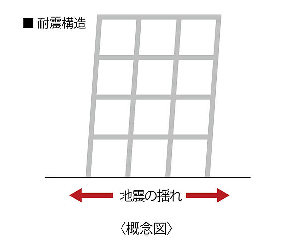 MATSUE THE TOWER 設備