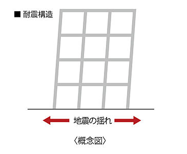 耐震構造