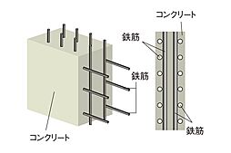 レーベン川越南大塚GENIX 設備