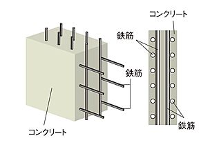 レーベン川越南大塚GENIX 耐力壁
