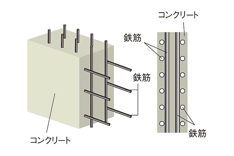 レーベン川越南大塚GENIX 設備