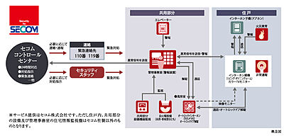 セコムセキュリティシステム