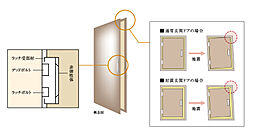 レーベン新居浜 MID COURT 設備