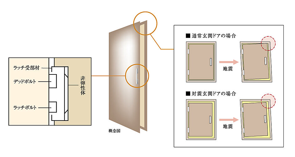レーベン新居浜 MID COURT 設備