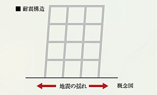 レーベン新居浜 MID COURT 耐震構造