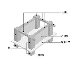 レーベン徳山 ONE LUXE 設備