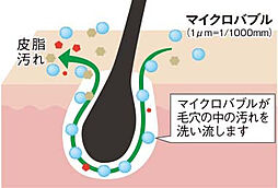 ネベル草加 Tiare 設備