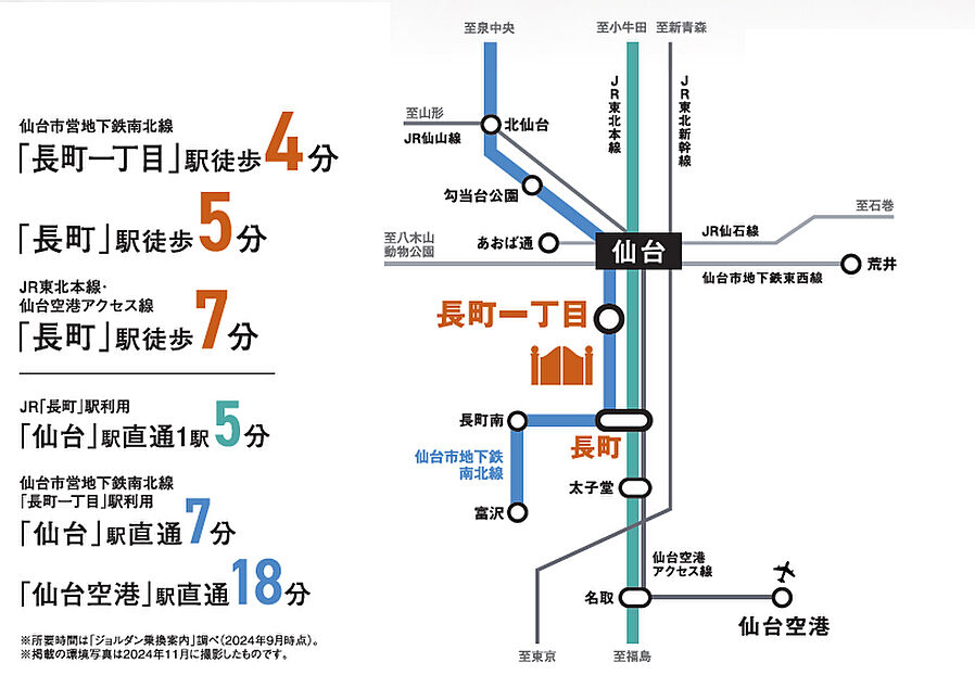 レーベン長町 THE GATE：交通図