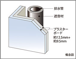 レーベン東戸塚 設備