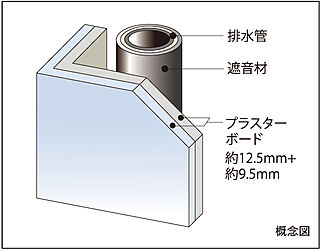 レーベン東戸塚 遮音対策