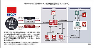 レーベン東戸塚 セコムセキュリティシステム
