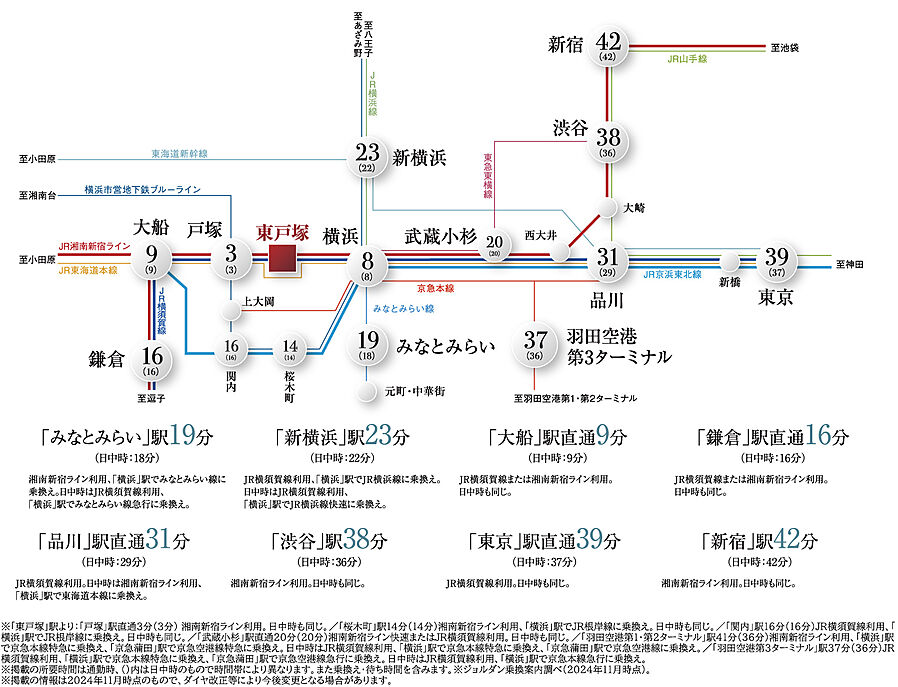 レーベン東戸塚：交通図