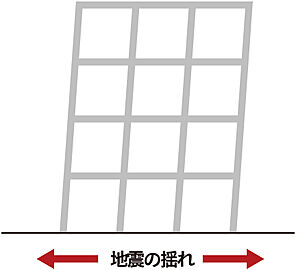 レーベン草加 CROWNEL 耐震構造
