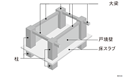 レーベン草加 CROWNEL 設備