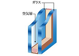 レーベン富山駅北VISIONISTA 設備