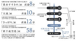 レーベン月寒中央 LEGEND ONE アクセス図