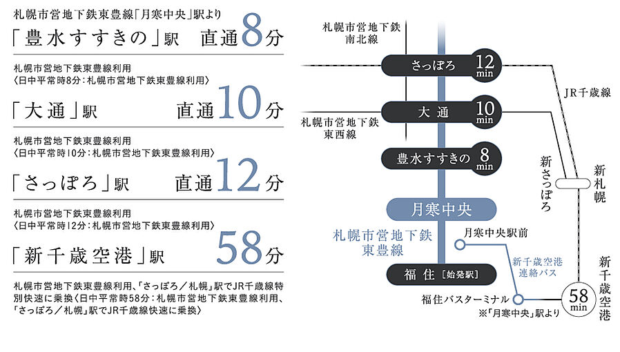 レーベン月寒中央 LEGEND ONE：交通図