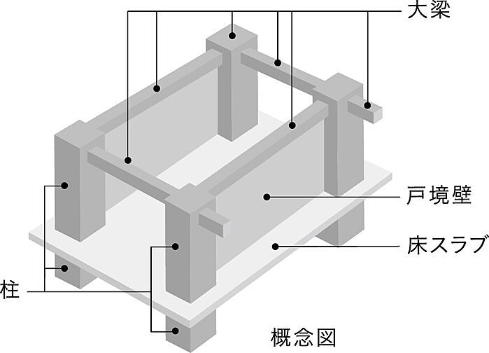 ファインレーベン札幌二十四軒 THE MID 設備