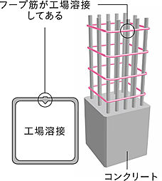 ファインレーベン札幌二十四軒 THE MID(北9西24) 設備
