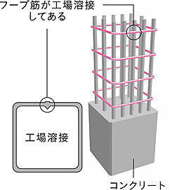 ファインレーベン札幌二十四軒 THE MID 溶接閉鎖型フープ筋