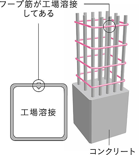 ファインレーベン札幌二十四軒 THE MID 設備