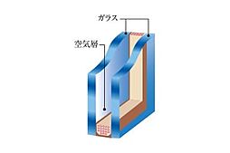 レーベン鶴瀬駅前 SOLEIZ 設備