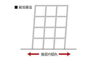 レーベン鶴瀬駅前 ACCEZ 耐震構造