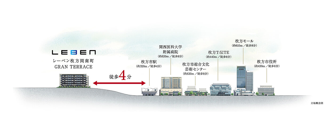 レーベン枚方岡南町 GRAN TERRACE その他