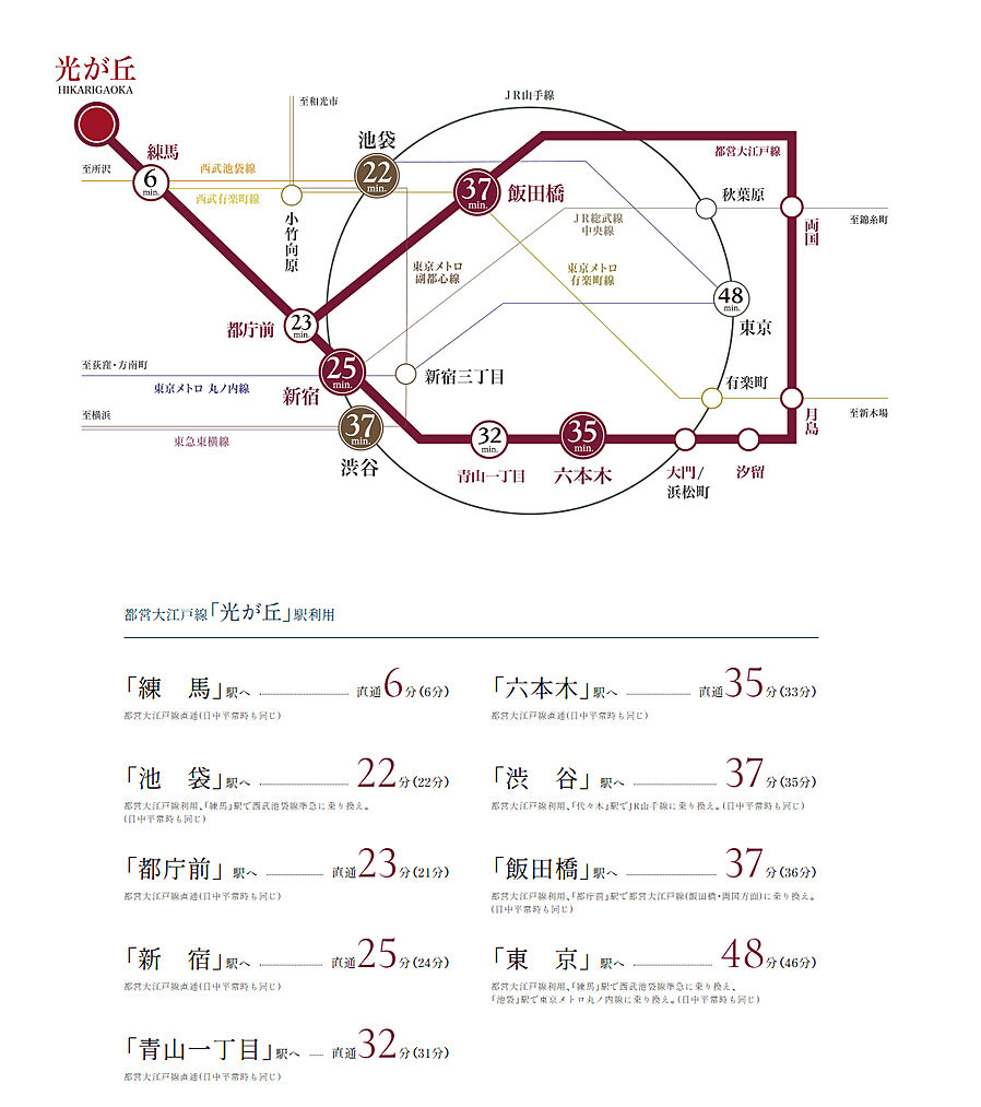 レーベン光が丘 GLOW GARDEN：交通図
