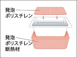 レーベン東川口 FULISTIA・レーベン東川口 BRITIA 設備