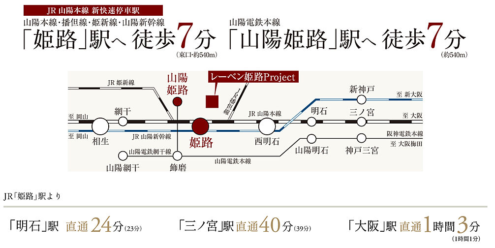 レーベン姫路Project アクセス図