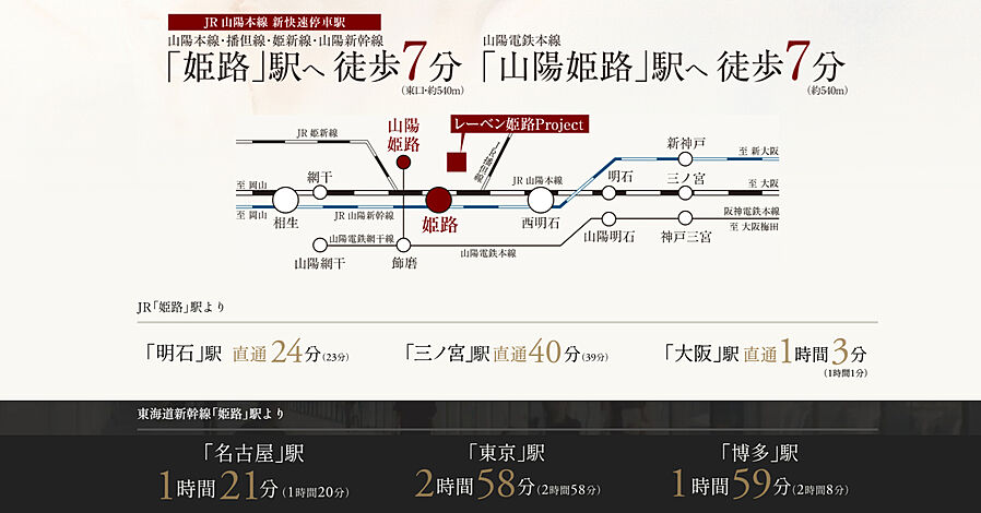 レーベン姫路Project：交通図