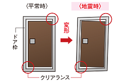 クレアホームズ富山白銀町グランビュー 設備
