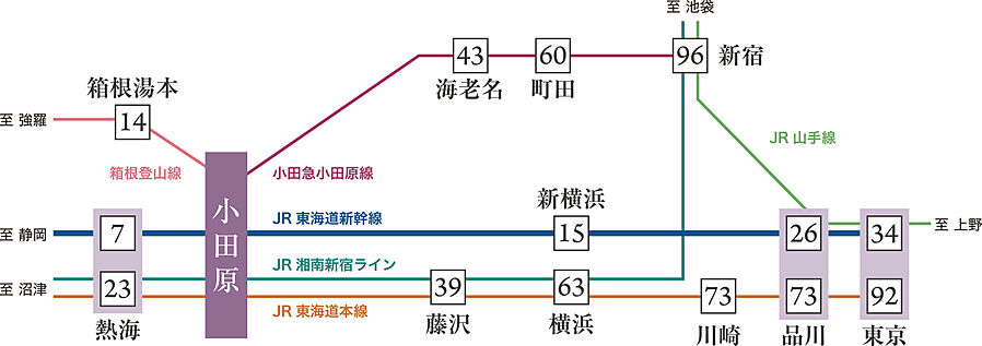 レーベン小田原 SKYS THE TOWER：交通図