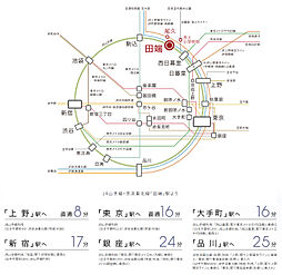 レーベン田端 CROSS EDGE アクセス図