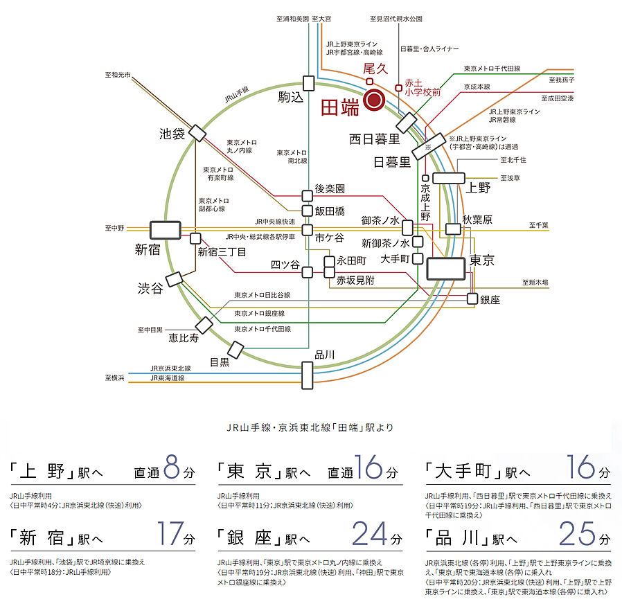 レーベン田端 CROSS EDGE：交通図