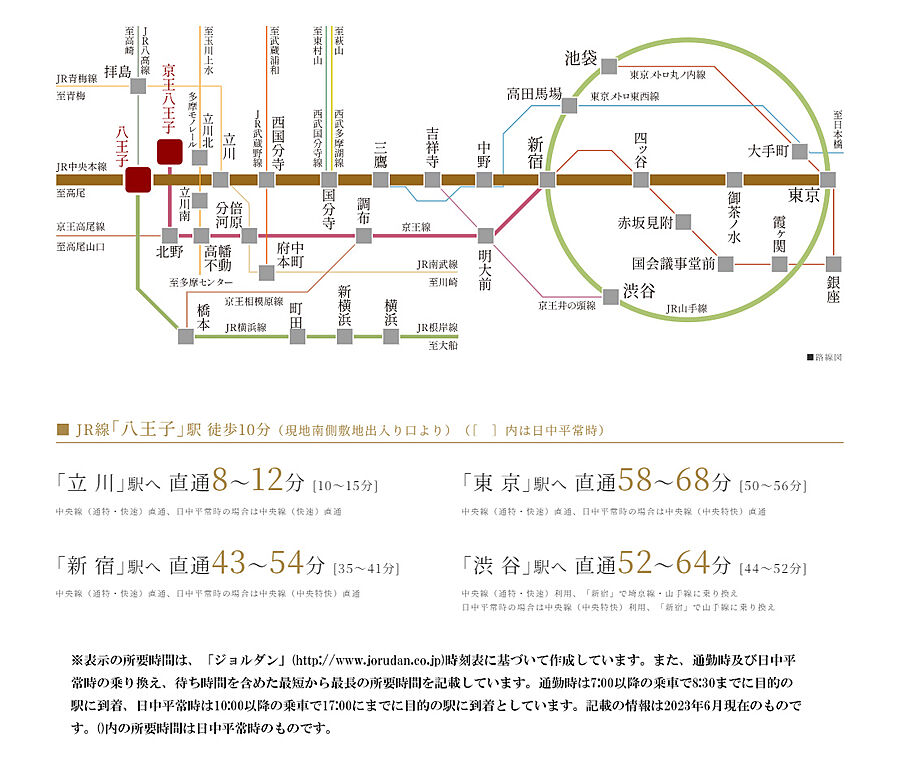 クリオレジダンス八王子セントラルマークス：交通図