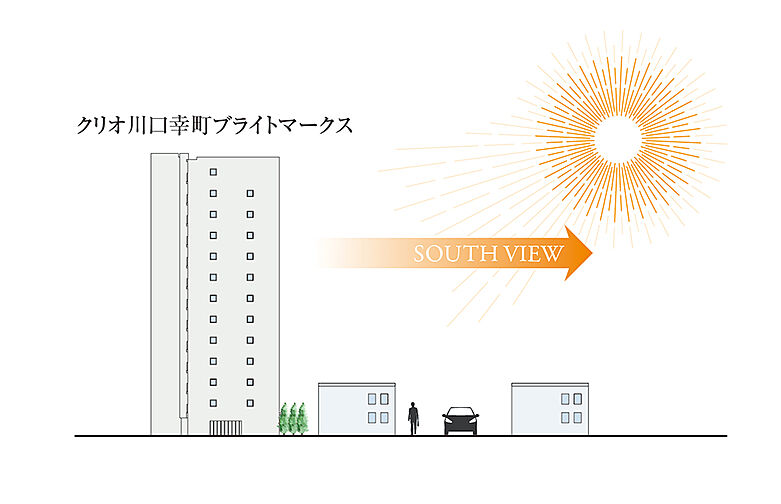 クリオ川口幸町ブライトマークス その他