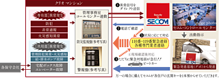 クリオ札幌苗穂ステーションフロント 24時間セキュリティ・防災対応ネットワークシステム