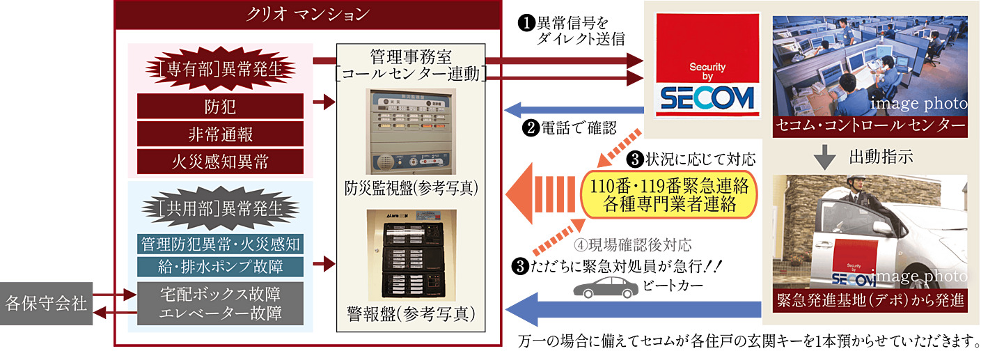クリオ札幌苗穂ステーションフロント 設備