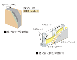 クリオ札幌苗穂ステーションフロント 戸境壁