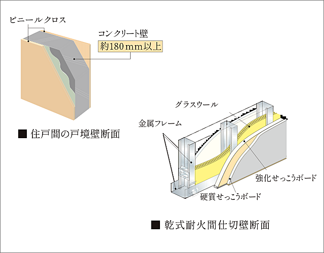 クリオ札幌苗穂ステーションフロント 設備
