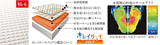 クリオ札幌苗穂ステーションフロント キレイサーモフロア