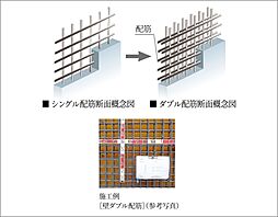 クリオ成増グレイスコート 設備