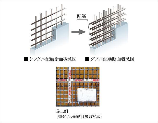 クリオ成増グレイスコート 設備