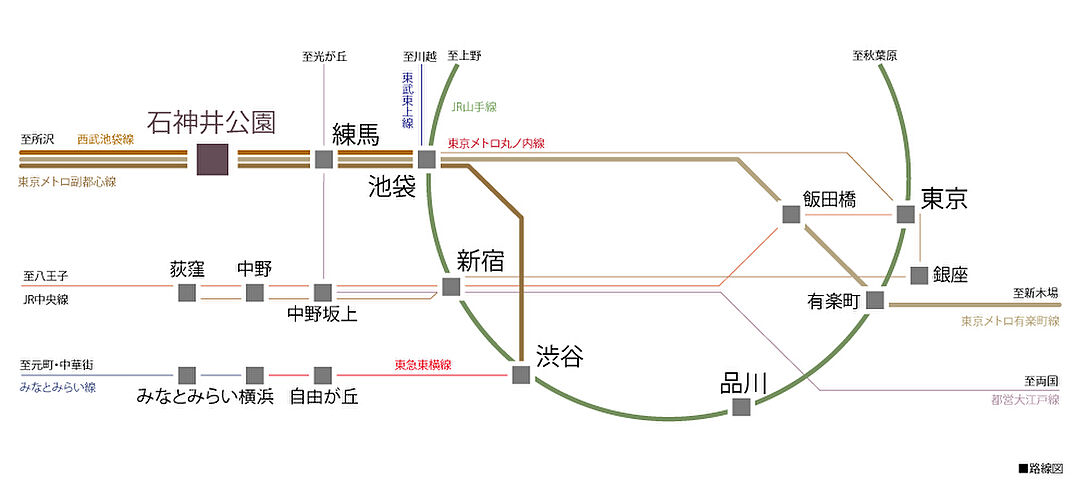 クリオ石神井公園ザ・グラン アクセス図