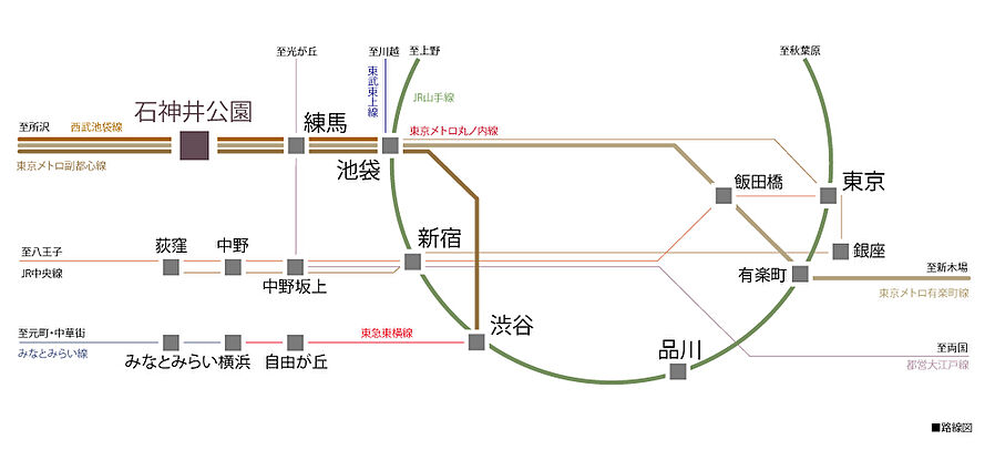 クリオ石神井公園ザ・グラン：交通図